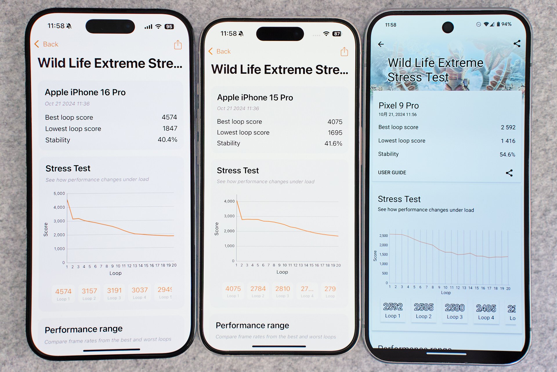 iPhone 16 Pro 15 Pro Pixel 9 Pro 3DMark Extreme Wild Life比較