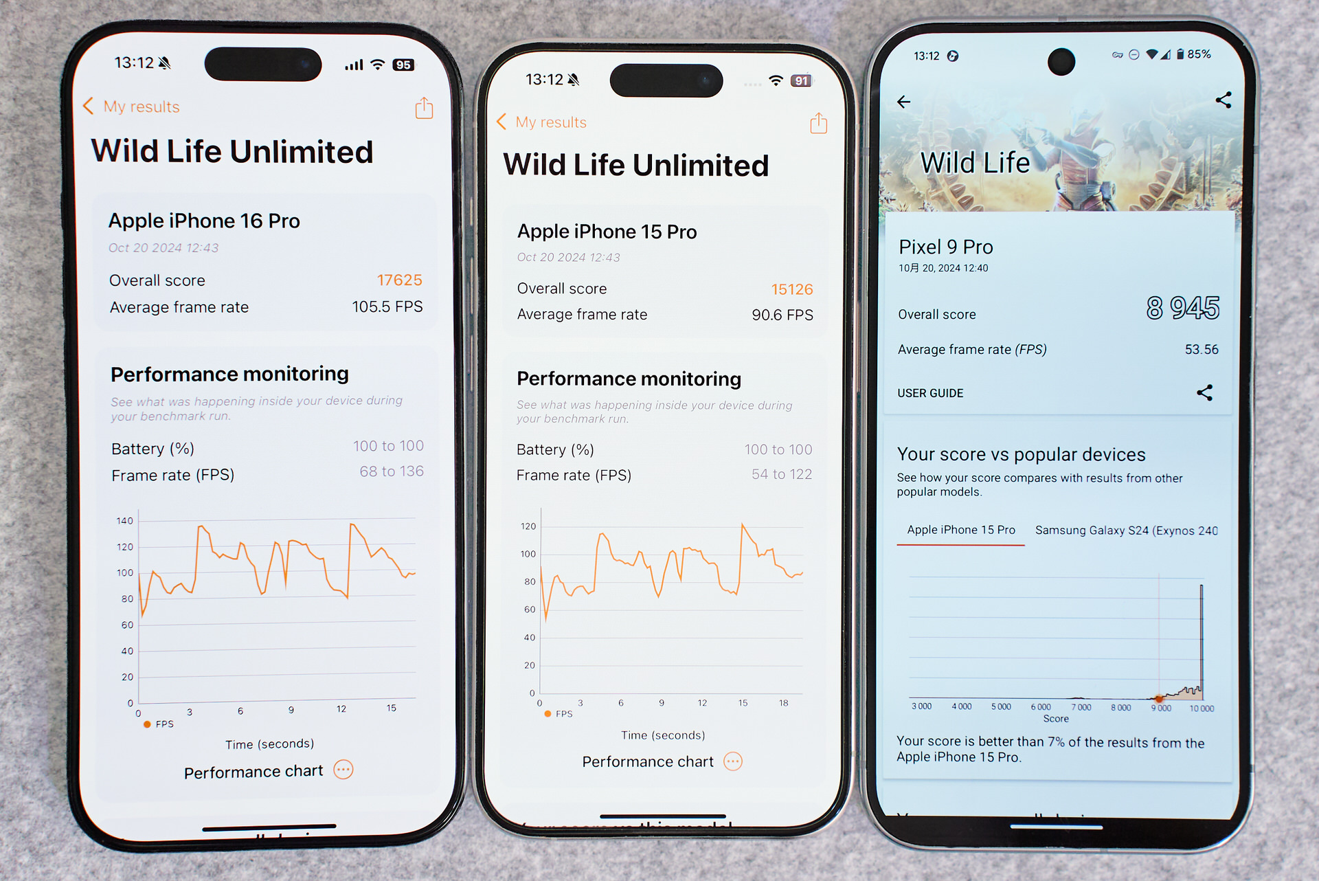 iPhone 16 Pro 15 Pro Pixel 9 Pro 3DMark Wild Life比較