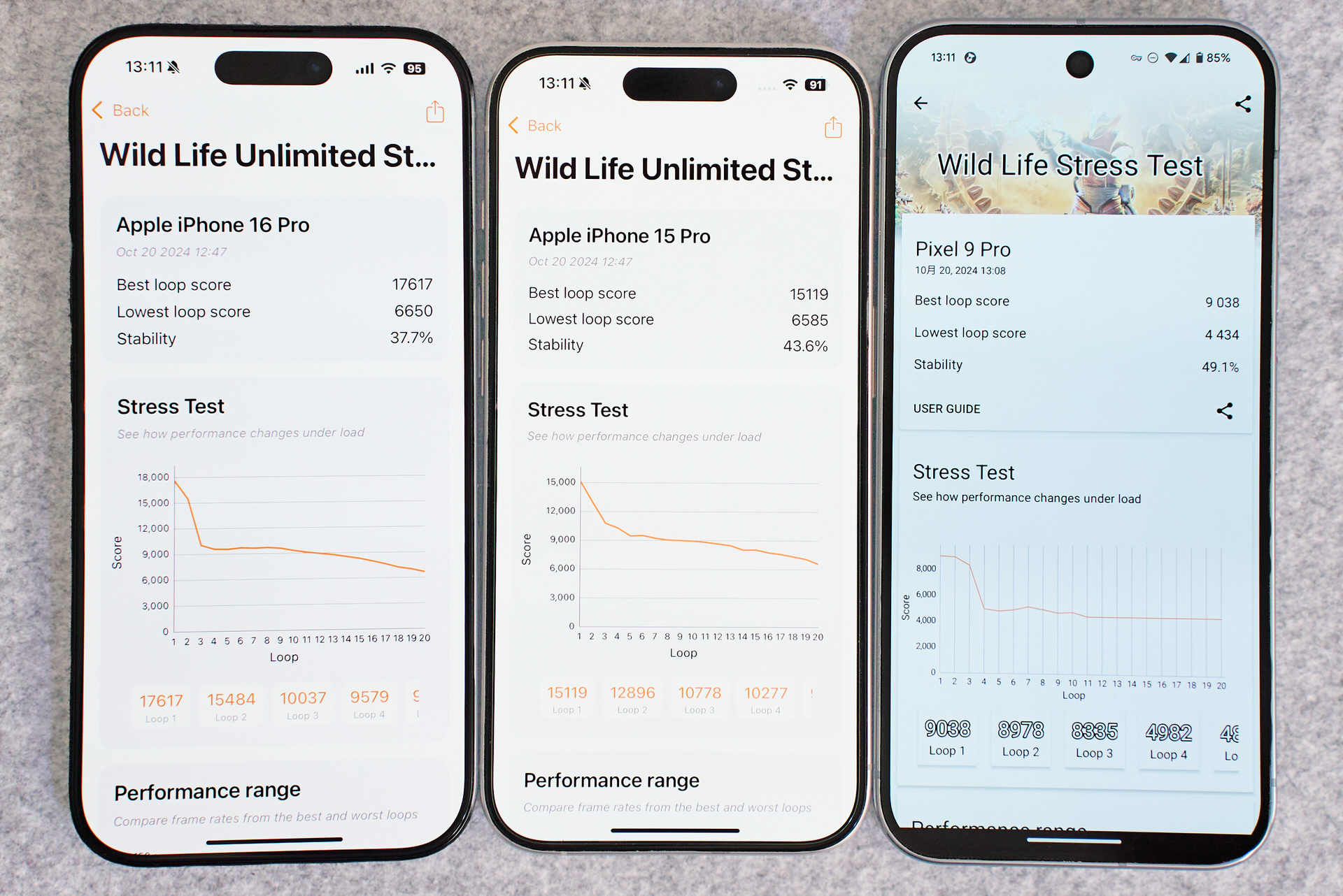 iPhone 16 Pro 15 Pro Pixel 9 Pro 3DMark Wild Life Stress Test 比較