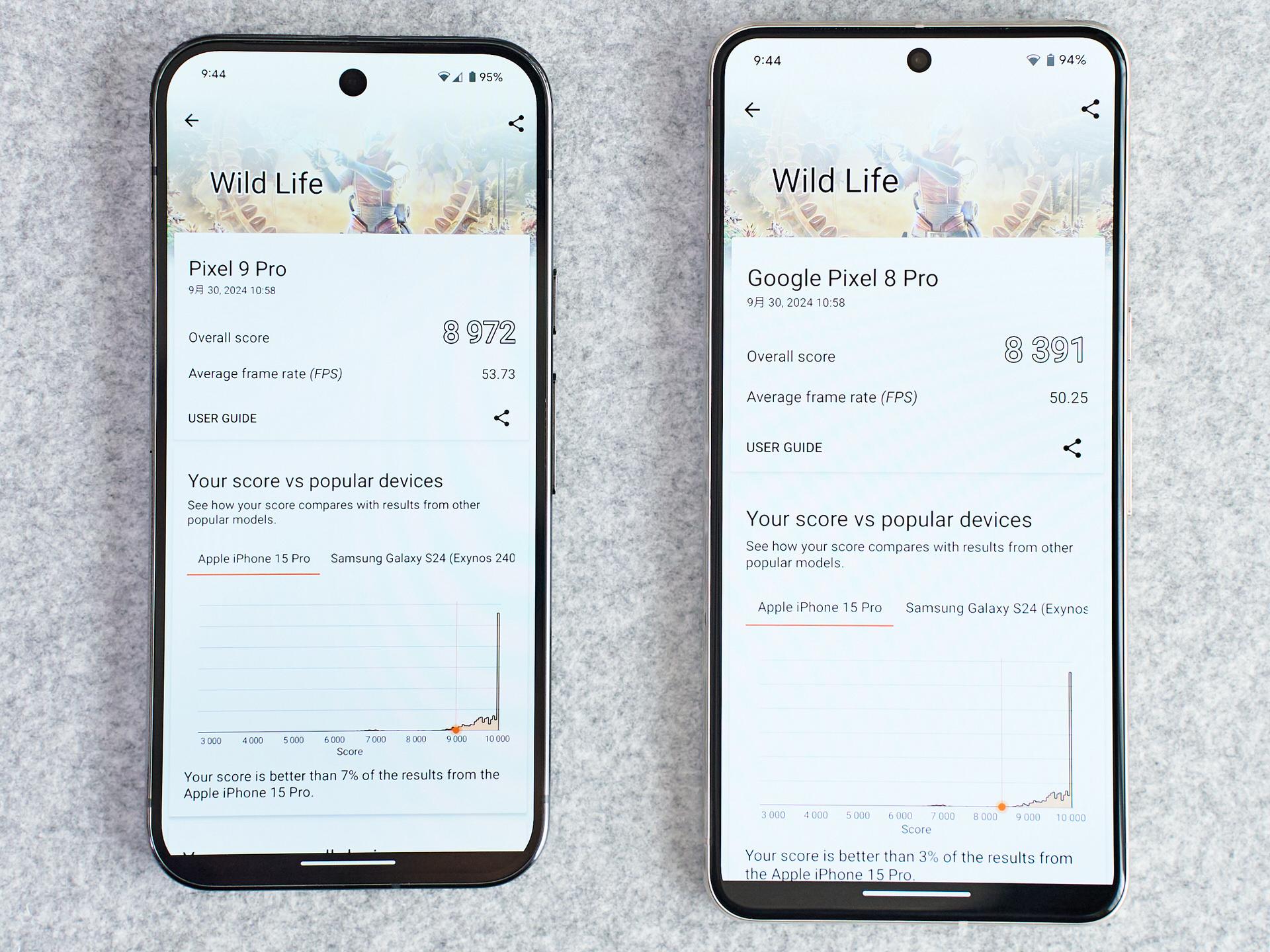 Pixel 9 Pro 8 Pro3DMark Wild Life比較